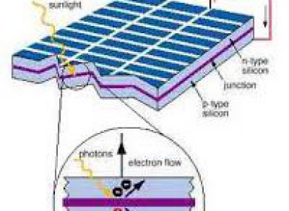 تكنولوژيهاي مبتني بر انرژيهاي نو و تجديد پذير