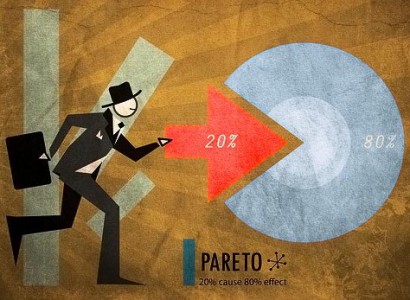 روش تحلیل پارتو